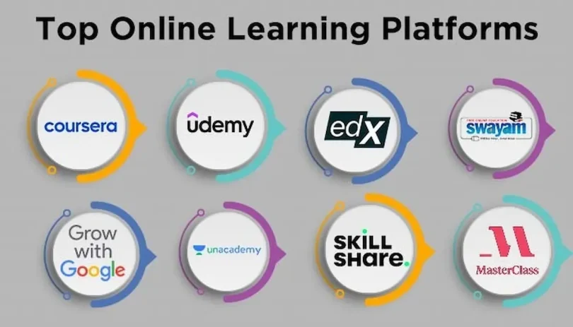 best online learning platforms
