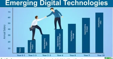 emerging digital technologies