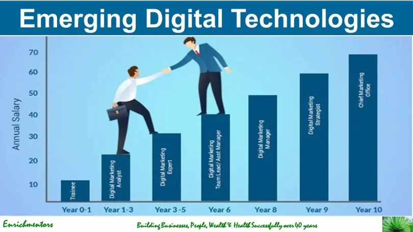 emerging digital technologies