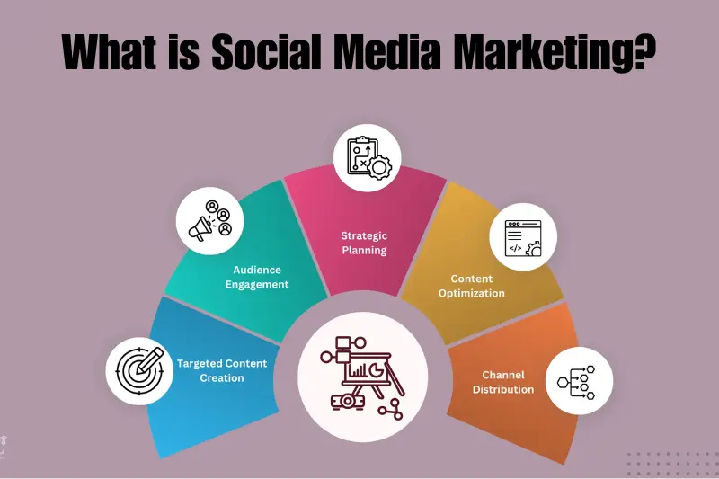 what is social media marketing